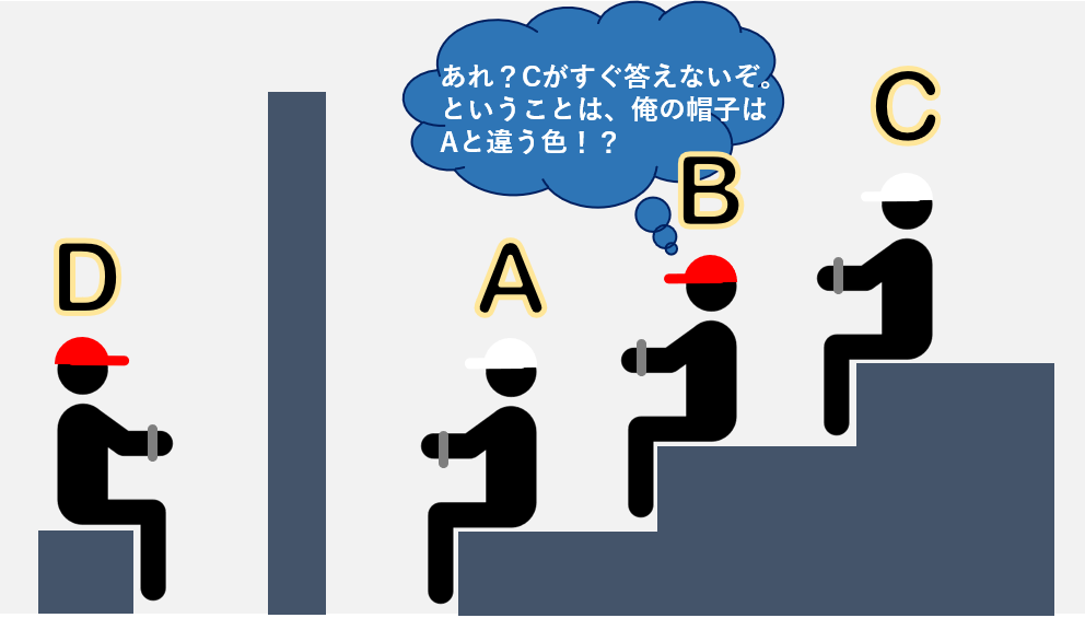 謎解き 良問 ４人の囚人