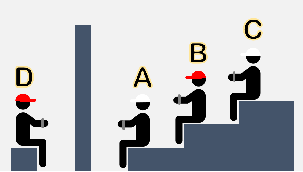 謎解き 良問 ４人の囚人