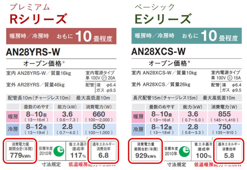 エアコンのカタログに表示されている Apf って何 Apfと電気代の関係を現役のエアコン設計者が徹底解説