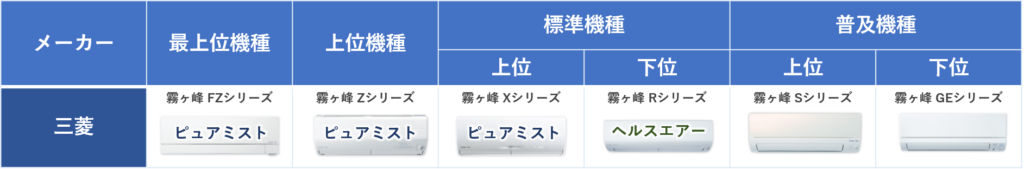 三菱エアコンの空清機能のラインナップ