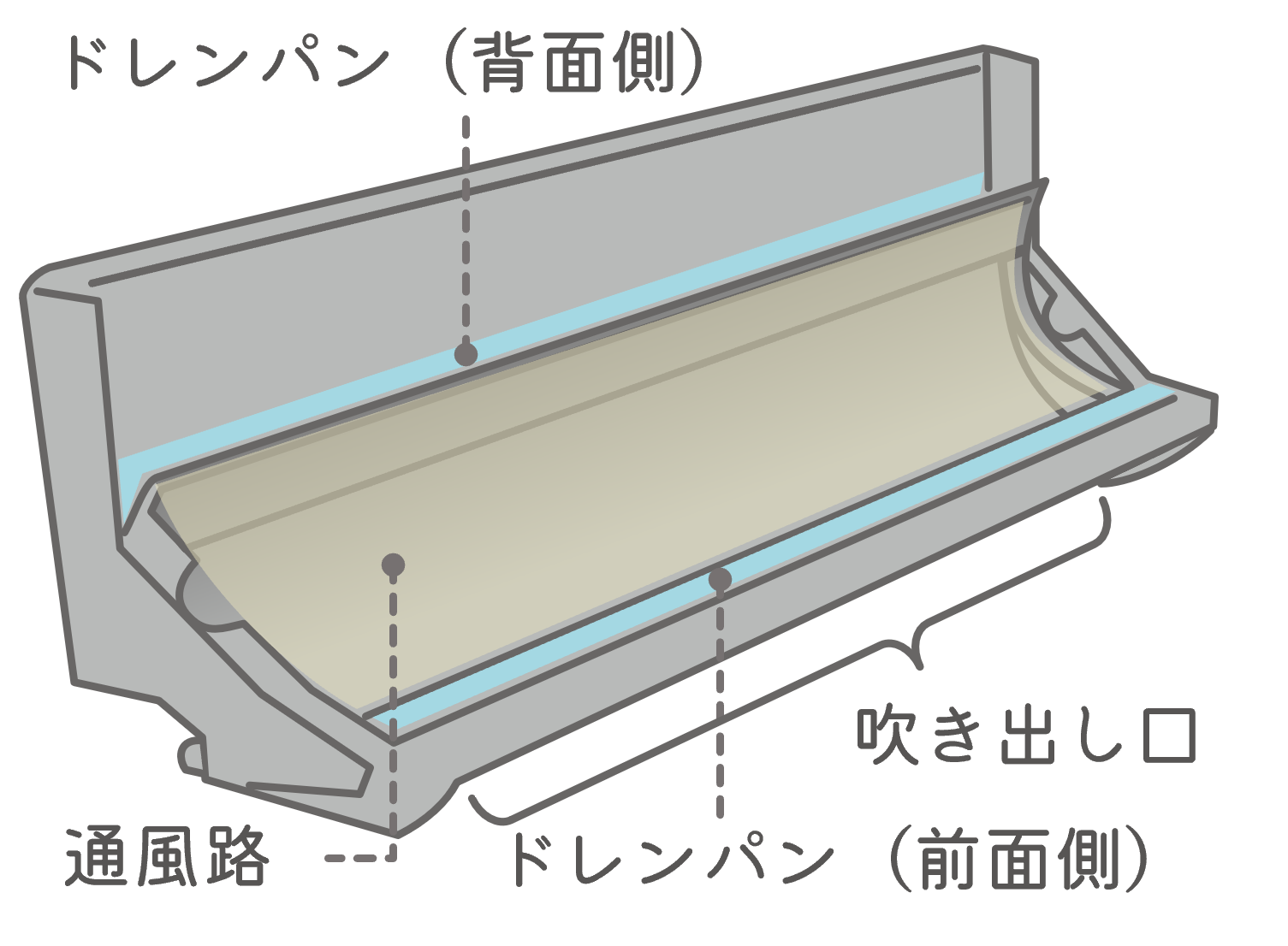 自分で簡単にできるエアコンの掃除方法をエアコン設計者が実践解説！ | Rakunalog