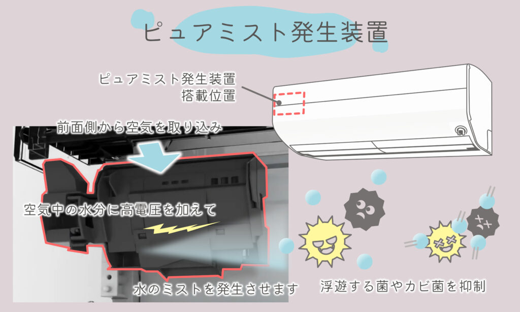 三菱エアコン霧ヶ峰のピュアミスト発生装置
